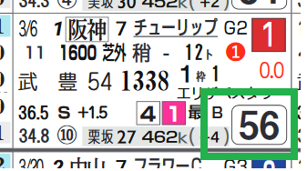 メイケイエール(チューリップ賞)