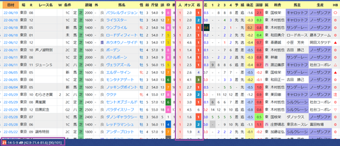 ルメール騎手2