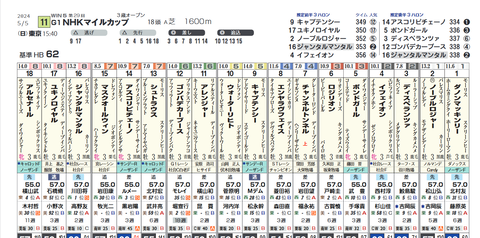 ＮＨＫマイルＣ２