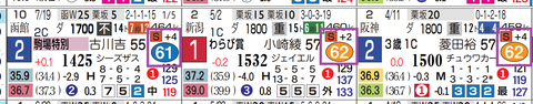 札幌１０Ｒ２