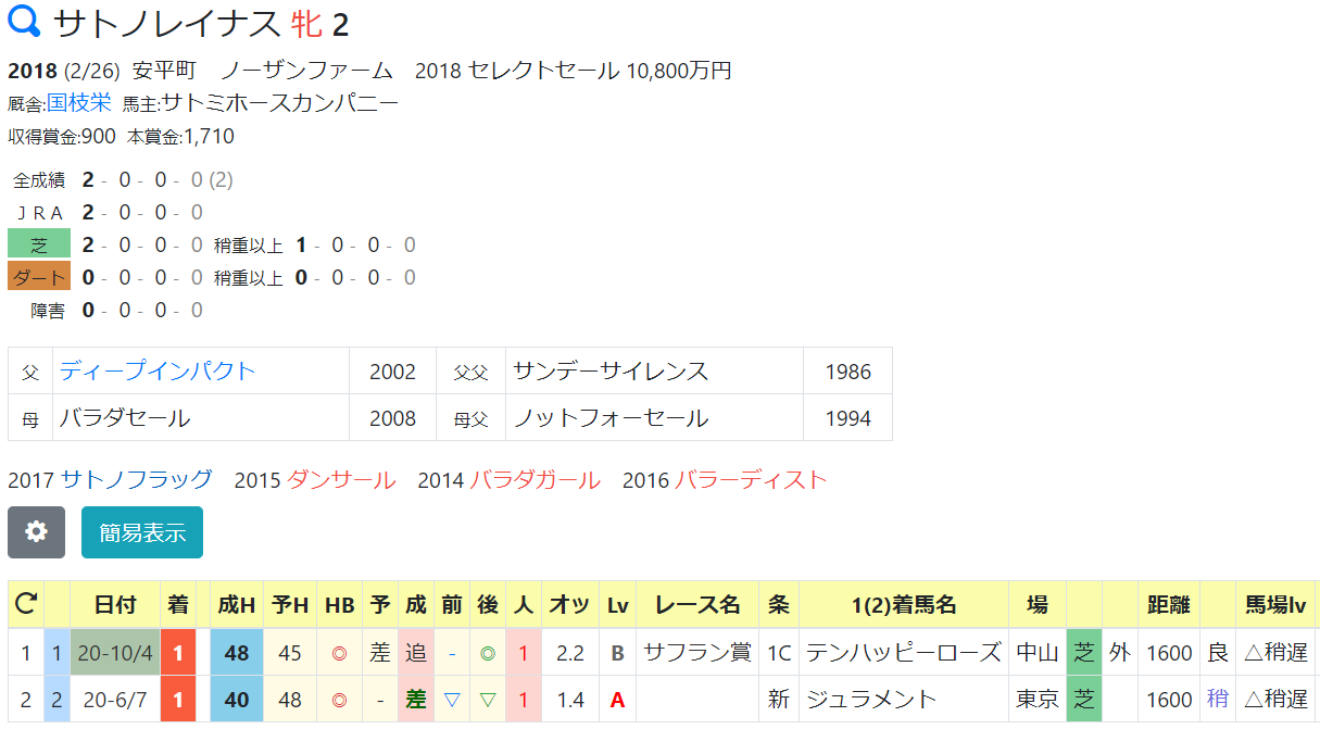 ｈｂ助っ人ブログ 阪神ｊｆをｈｂ指数で見ると ハイブリッド競馬新聞