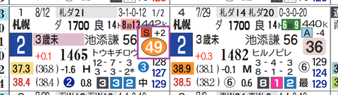 札幌４Ｒ３