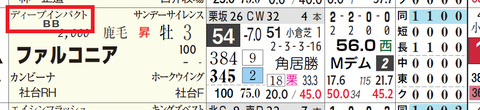 ファルコニア（ディープ産駒）