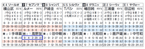 セブンマジシャン(高野厩舎)