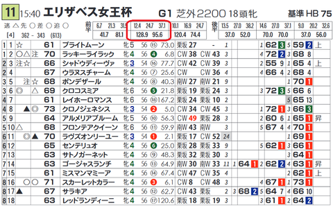 ラッキーライラック