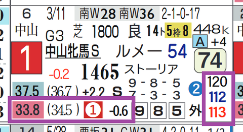 スルーセブンシーズ（中山牝馬Ｓ）
