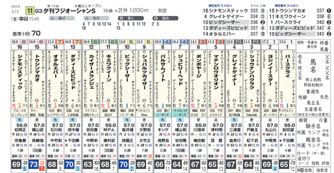 オーシャンＳ２