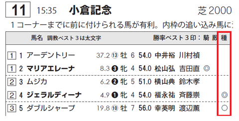 ジェラルディーナ（モーリス産駒）