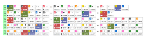 「HBリスト」中日新聞杯