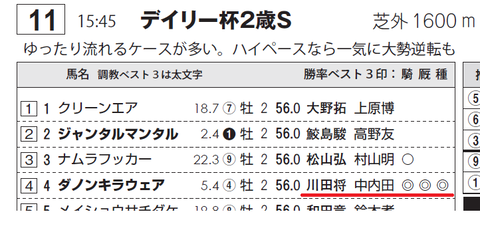 ダノンキラウェア（サンスポ）