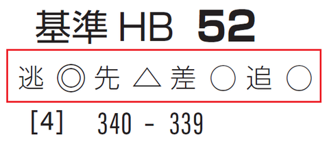 「基準ハイブリッド指数」葵Ｓ