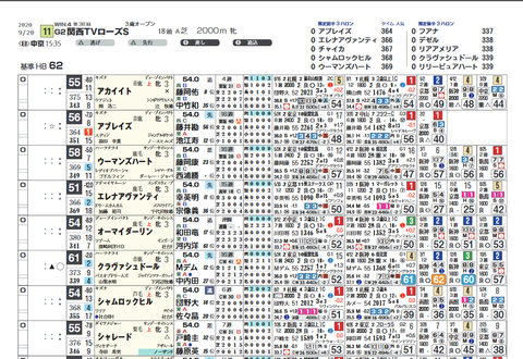 ローズS(ヨコ)