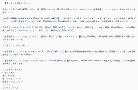 安田記念の予想