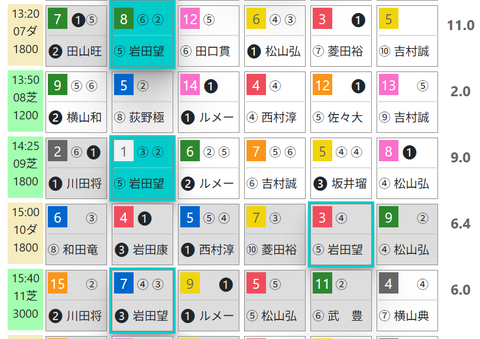 京都7R0