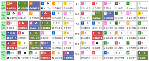 「ＨＢリスト」セントライト記念