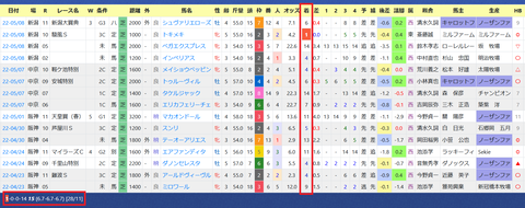松山弘平騎手