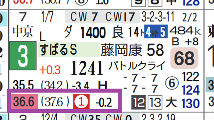 セキフウ(上がり最速)