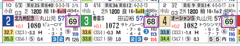 ヨシノイースター（「ハイブリッド指数」=《60》台後半）
