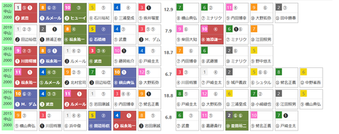 「HBリスト」弥生賞