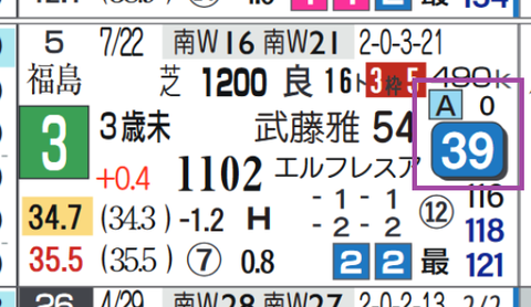 新潟７Ｒ