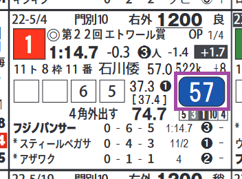 フジノパンサー（エトワール賞）