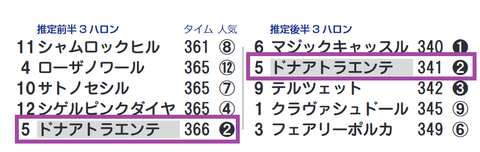 マジックキャッスル(前後半5傑入り)