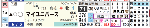 マイユニバース（「騎手×厩舎成績」）