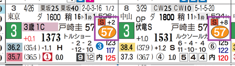 阪神８Ｒ