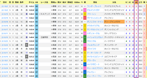 中京ダート1800ｍの傾向
