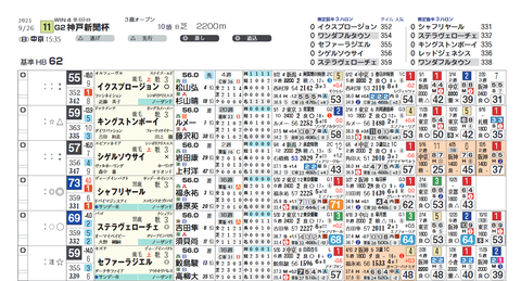 神戸新聞杯の想定版（ライト版）