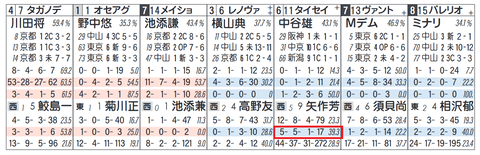 タイセイトレイル(矢作厩舎)