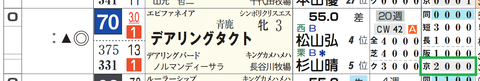 デアリングタクト（「コース実績」）