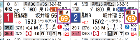 中京６Ｒ２