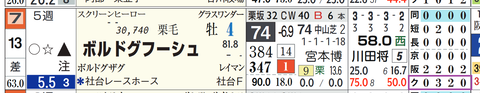 ボルドグフーシュ（「クラス成績」）