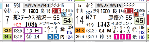 福島１２Ｒ