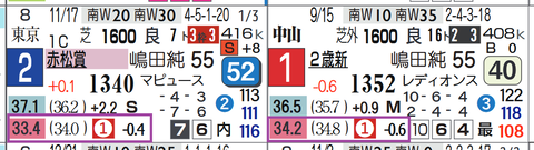 レイユール（上がり最速）