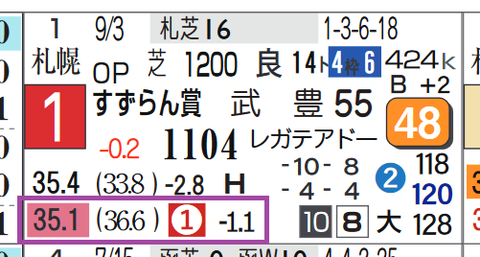 ドナベティ（すずらん賞）