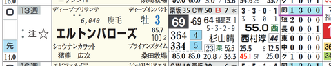 エルトンバローズ(「距離実績」)