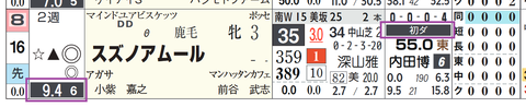 東京1R
