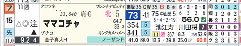 ママコチャ（「コース実績」）