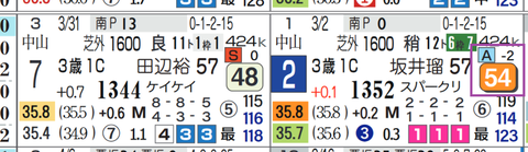 新潟９Ｒ３