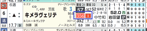 キメラヴェリテ(「推定前半3ハロン」1位)