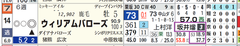 ウィリアムバローズ（坂井騎手）
