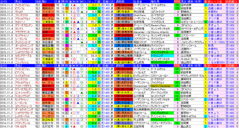 「データパック」京王杯２歳Ｓ