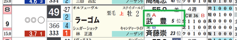 ラーゴム(武豊騎手)