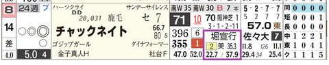 チャックネイト（堀厩舎）