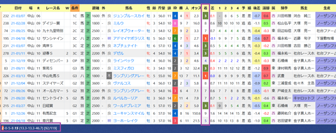 友道康夫厩舎２