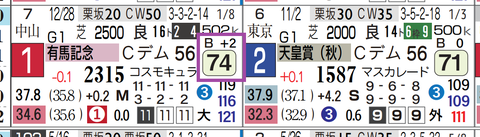 ミュージアムマイル（有馬記念）
