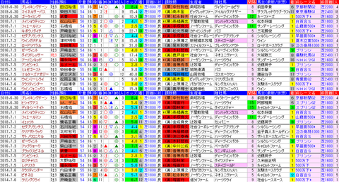 「データパック」ラジオNIKKEI賞