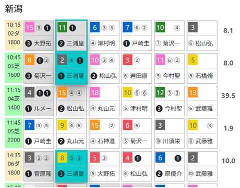 新潟2R0
